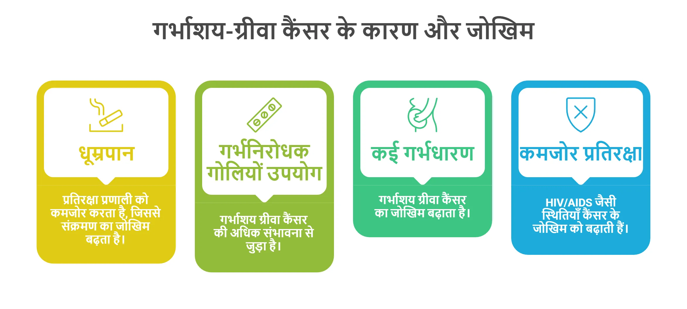 गर्भाशय-ग्रीवा कैंसर के कारण और जोखिम