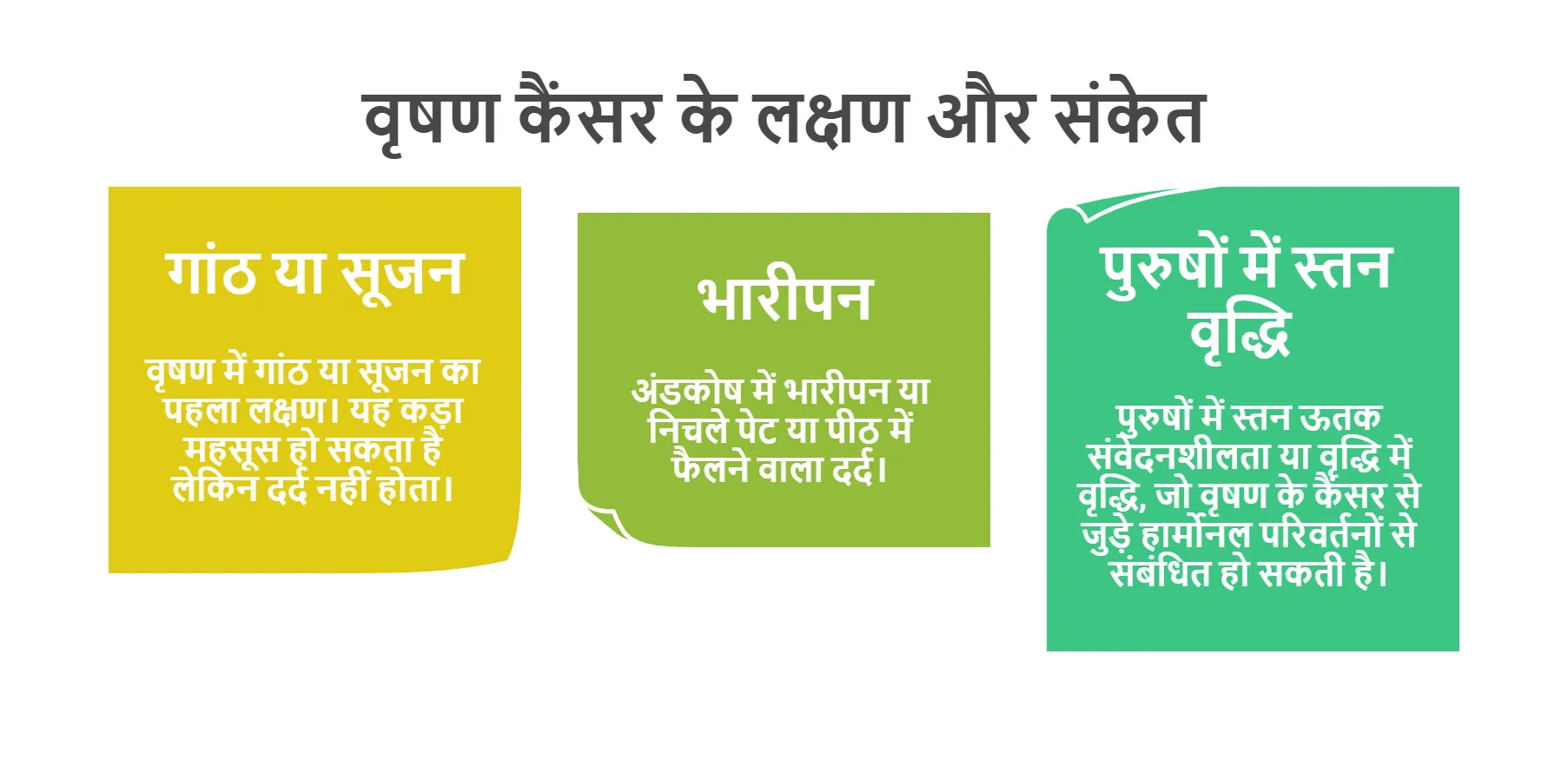 वृषण कैंसर के लक्षण और संकेत