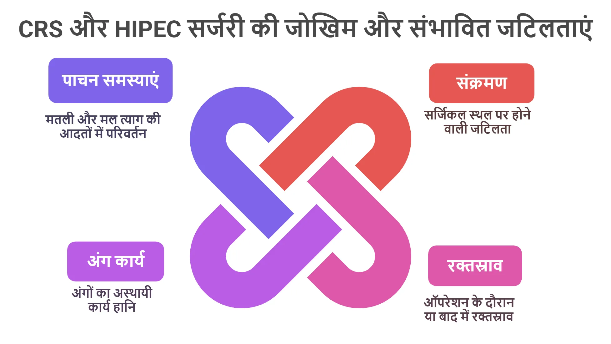 CRS और HIPEC सर्जरी की जोखिम और संभावित जटिलताएं