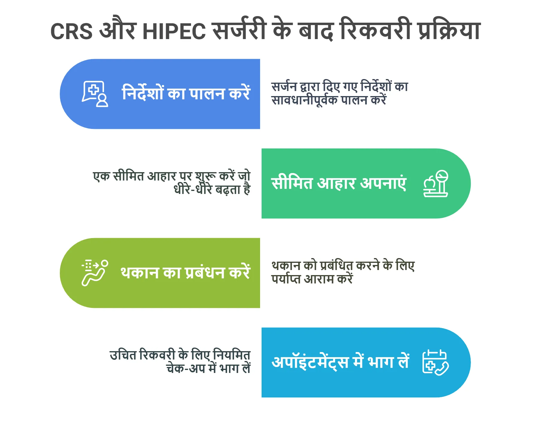 CRS और HIPEC सर्जरी के बाद रिकवरी प्रक्रिया