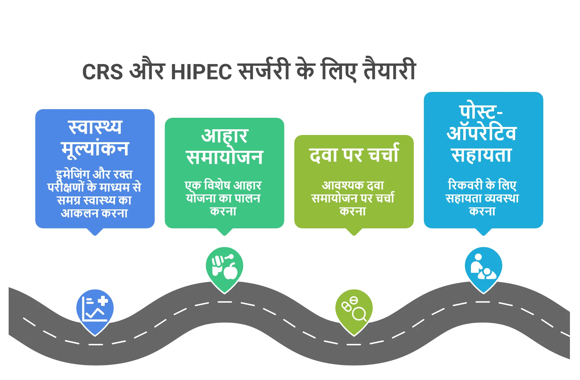 CRS और HIPEC सर्जरी के लिए तैयारी