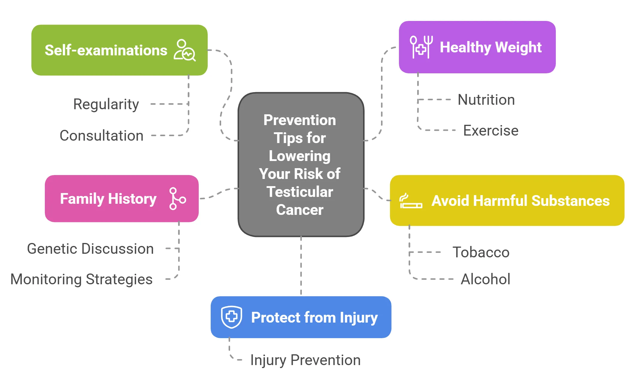 Prevention Tips for Lowering Your Risk of Testicular Cancer