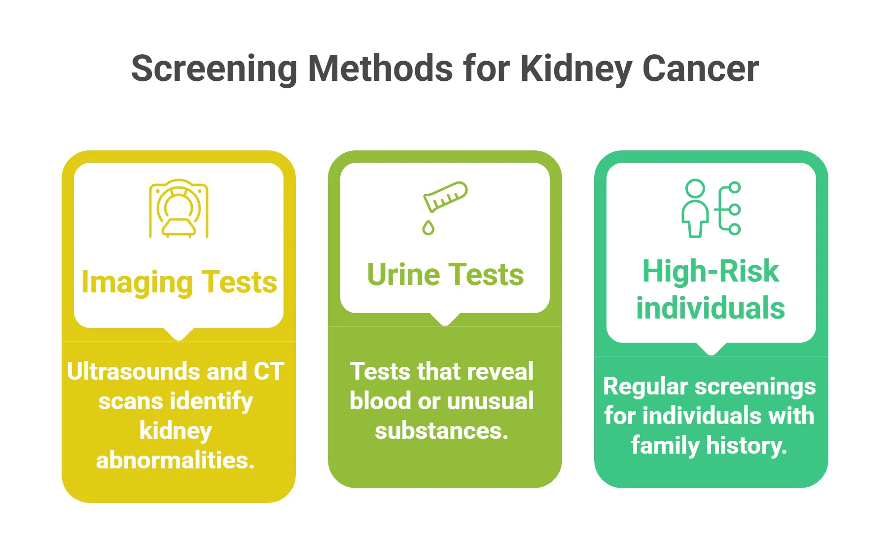 Screening Methods for Kidney Cancer