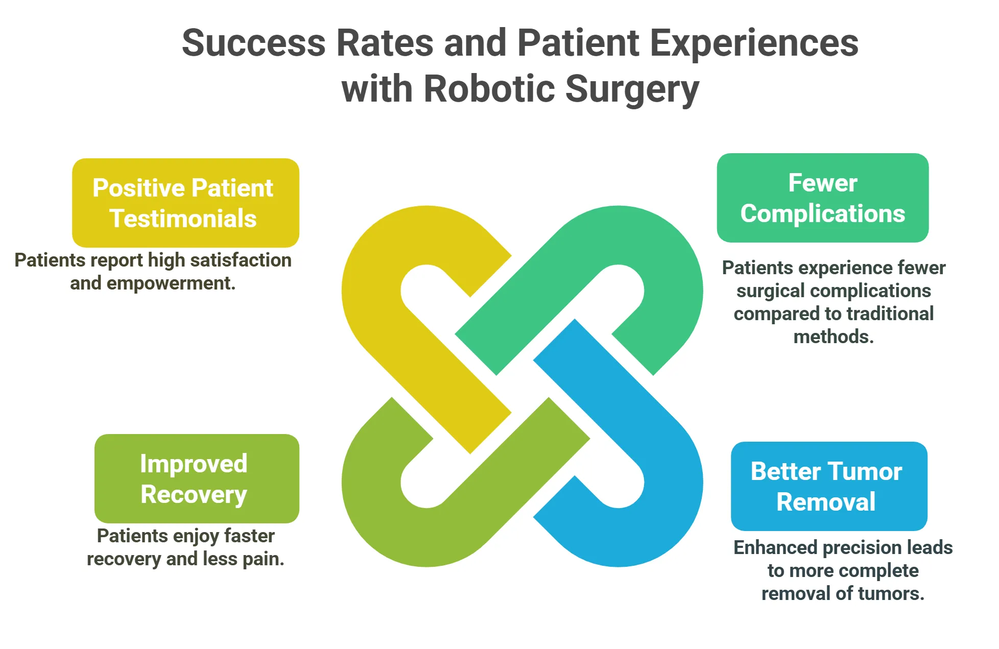 Success Rates and Patient Experiences with Robotic Surgery