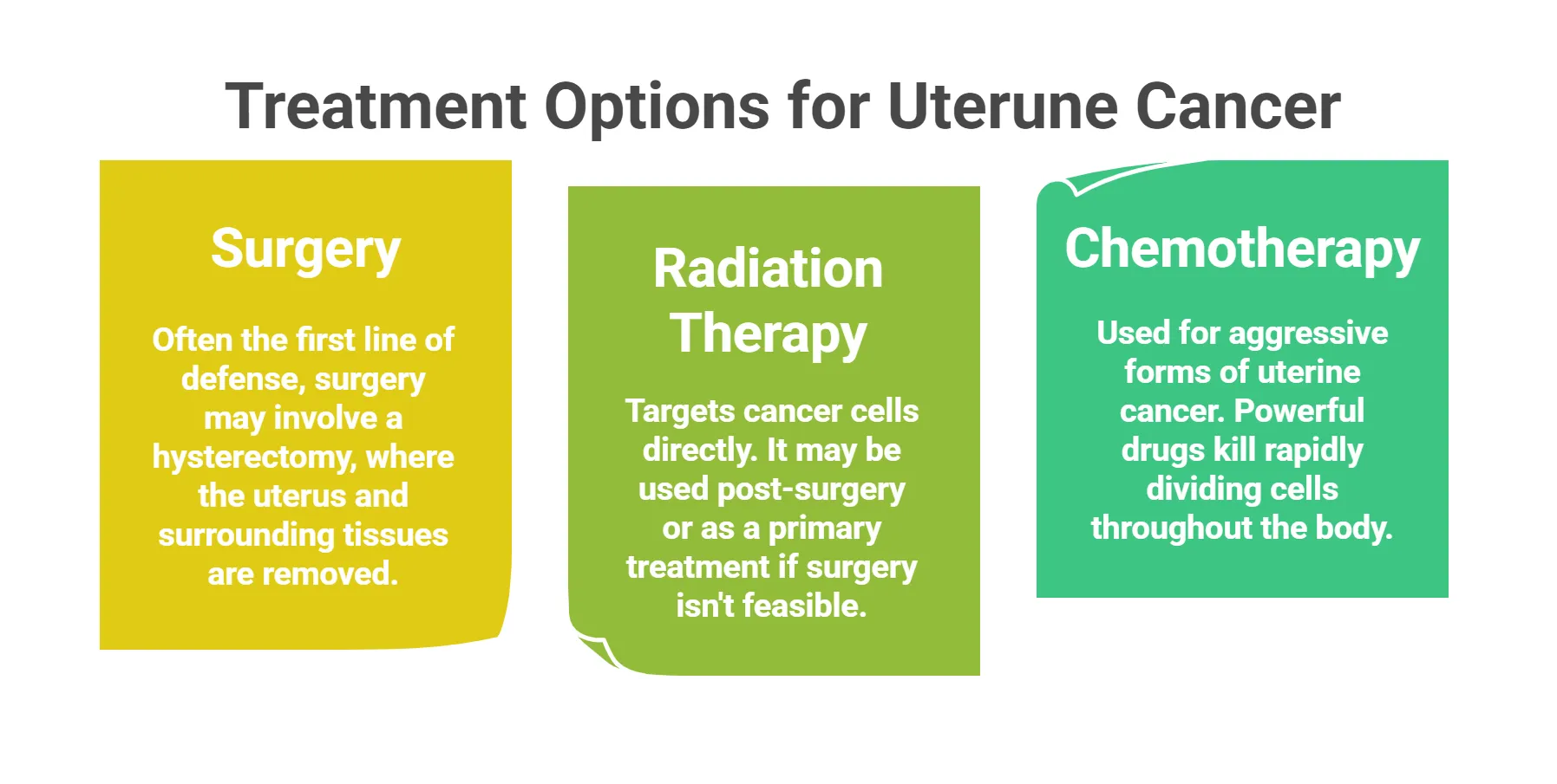 Treatment Options for Uterus Cancer