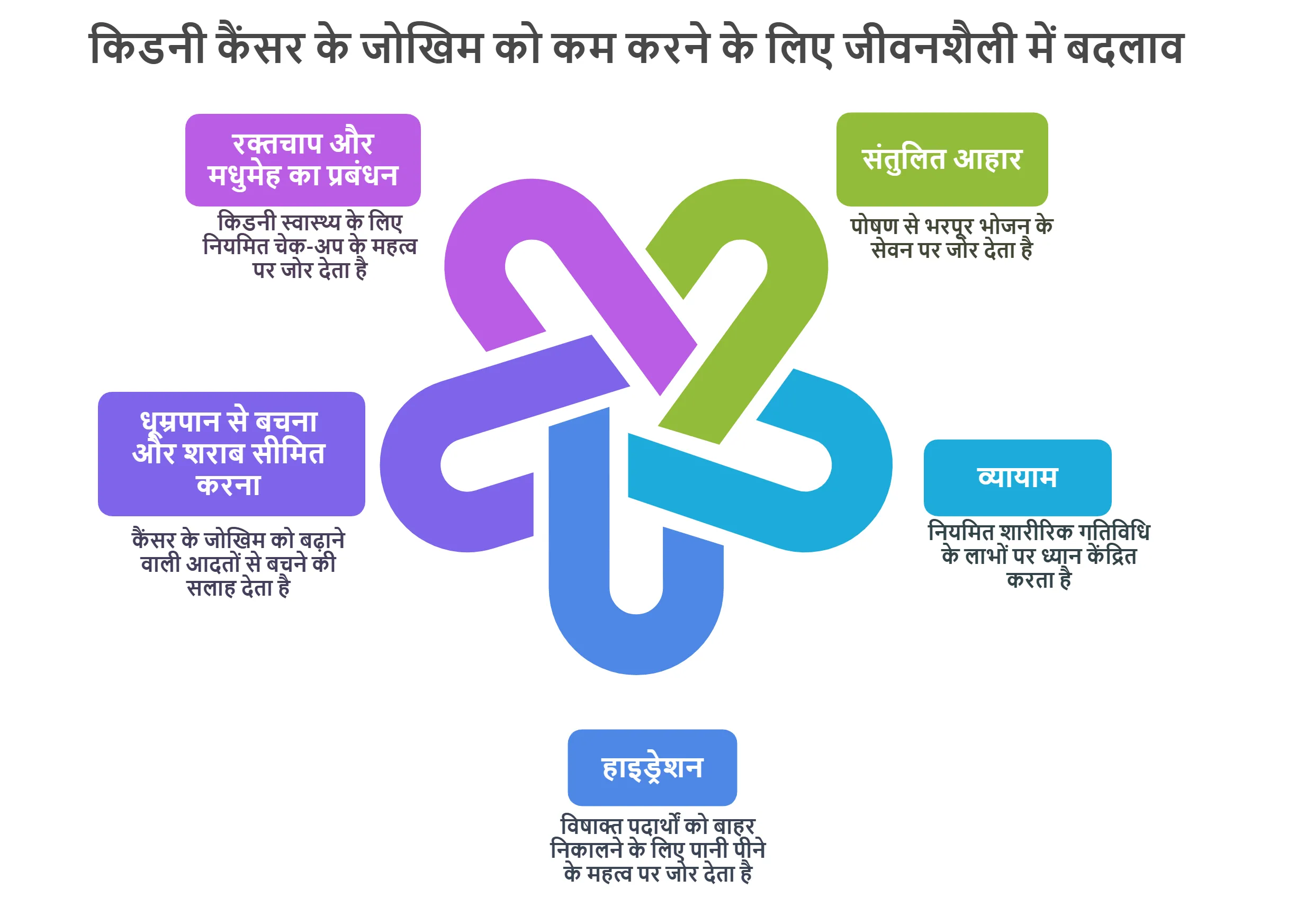किडनी के कैंसर के जोखिम को कम करने के लिए जीवनशैली में बदलाव