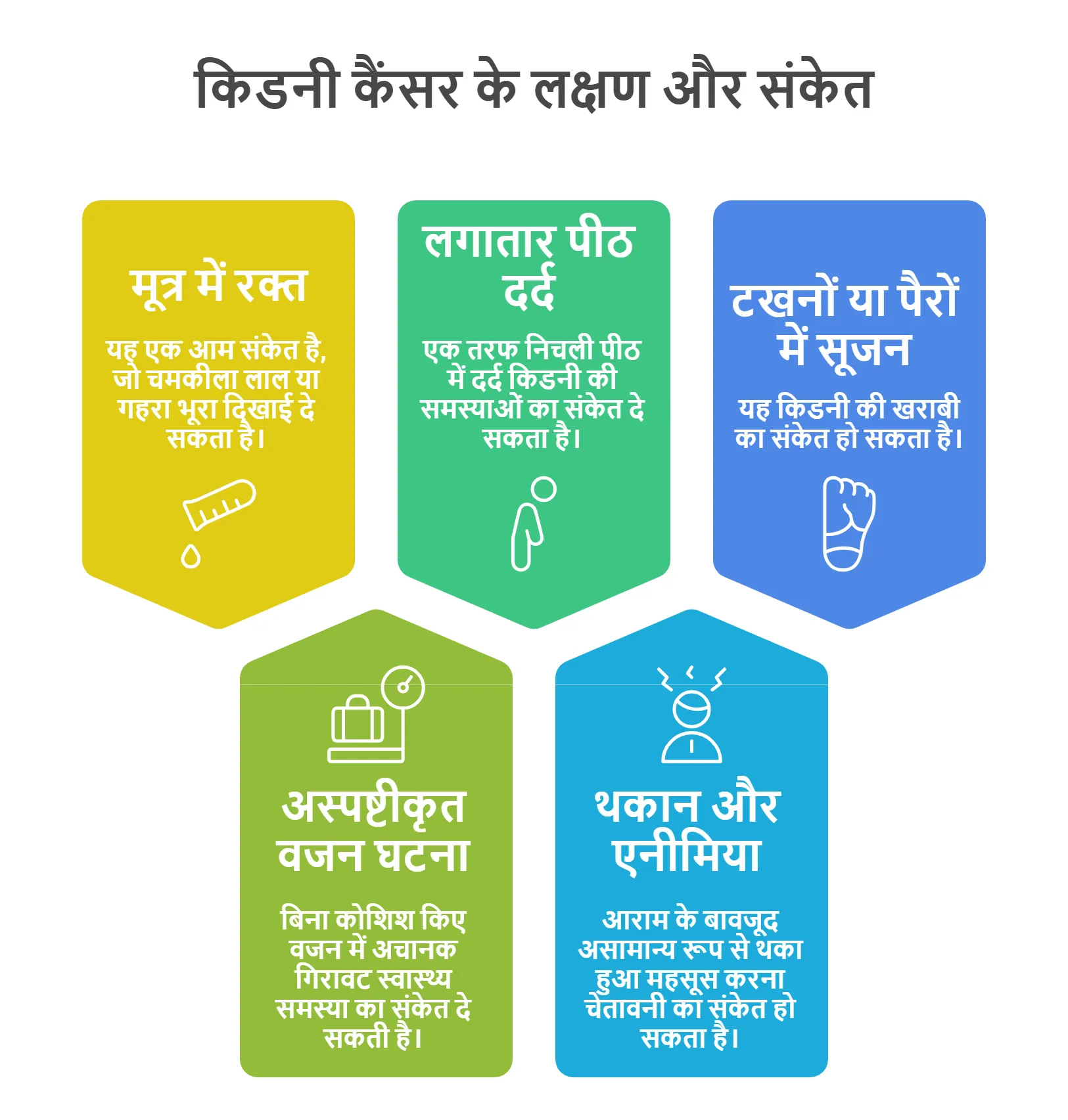 किडनी के कैंसर के लक्षण और संकेत