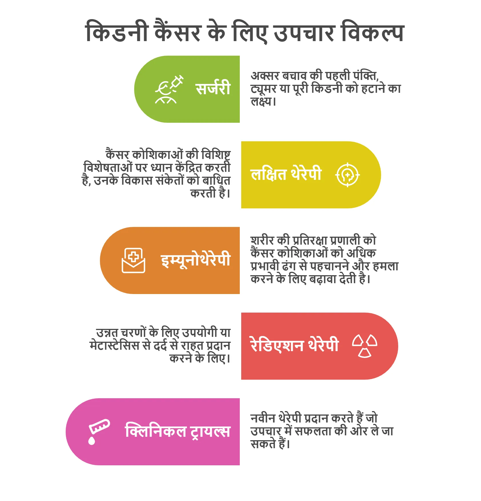 किडनी के कैंसर के लिए उपचार विकल्प