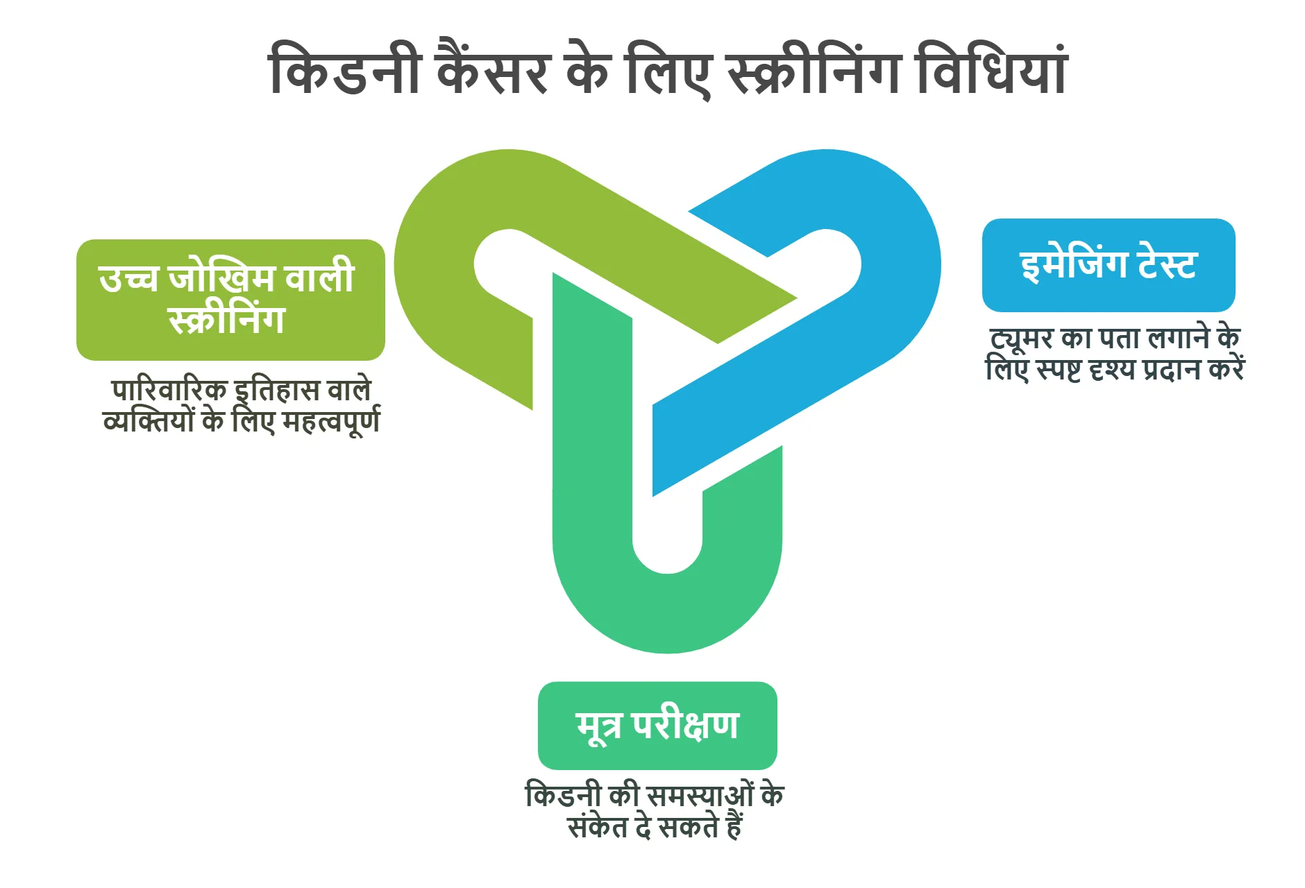 किडनी के कैंसर के लिए स्क्रीनिंग विधियां