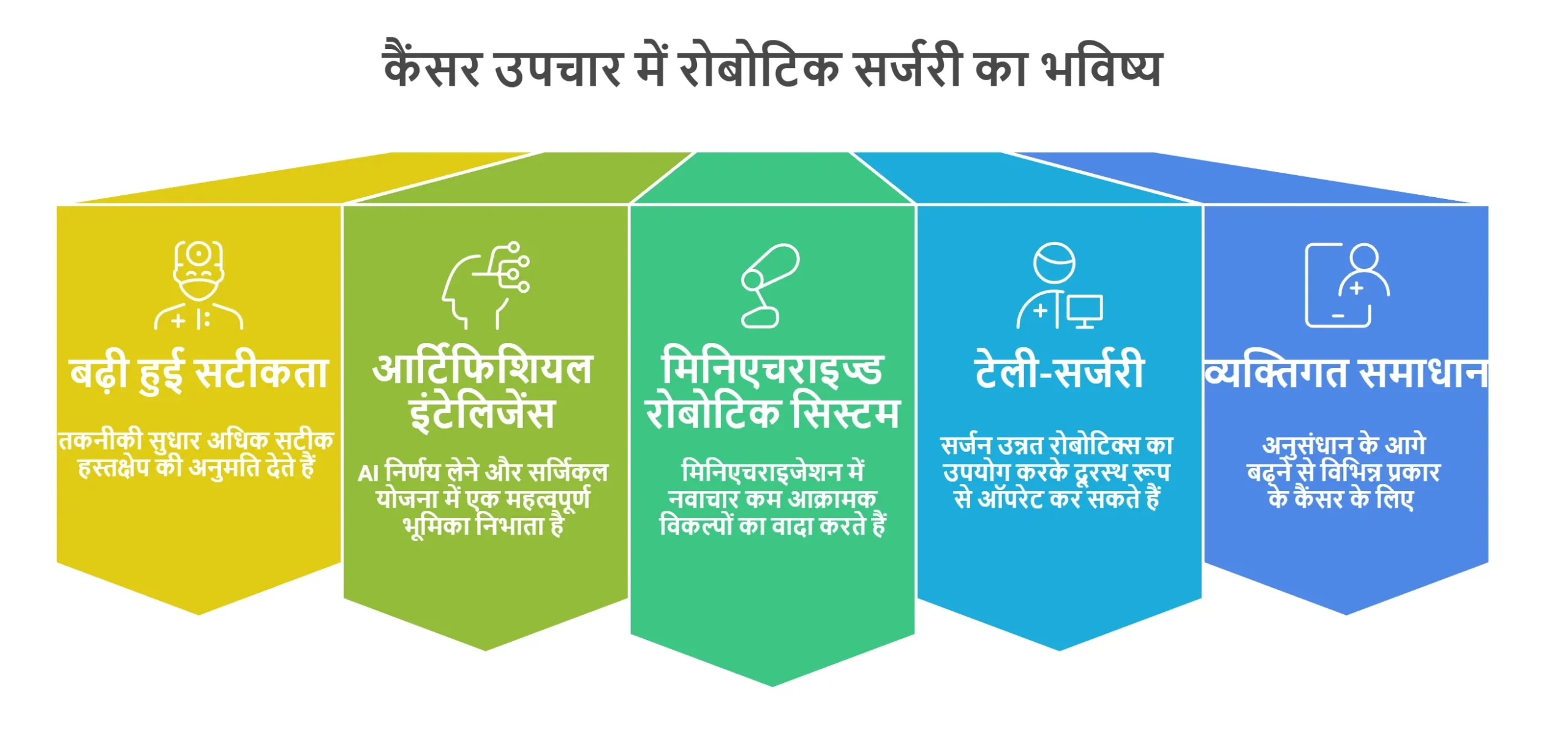 कैंसर उपचार में रोबोटिक सर्जरी का भविष्य