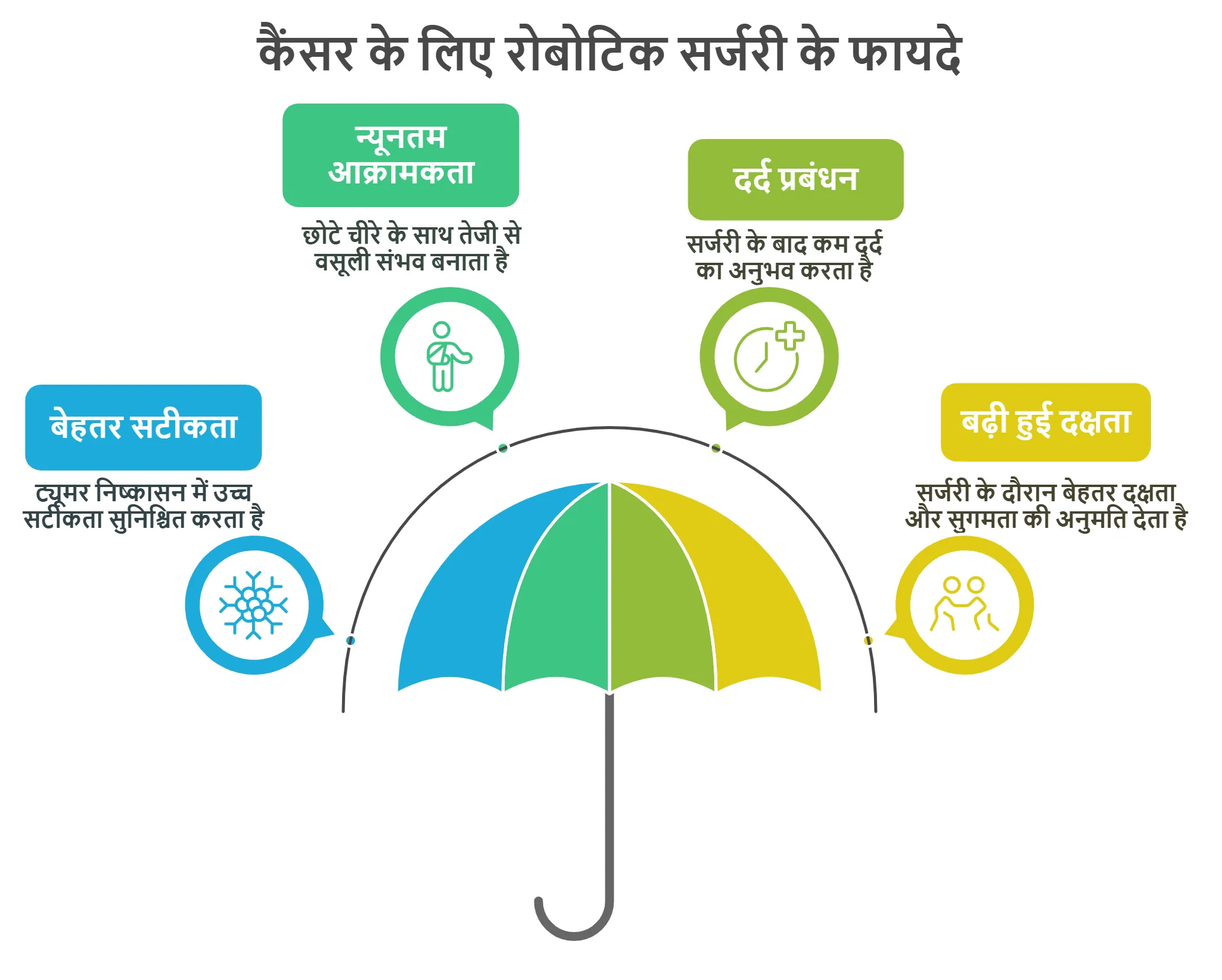 कैंसर के लिए रोबोटिक सर्जरी के फायदे