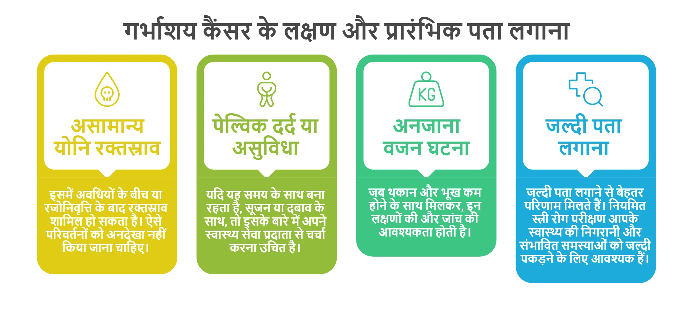 गर्भाशय कैंसर के लक्षण और प्रारंभिक पता लगाना