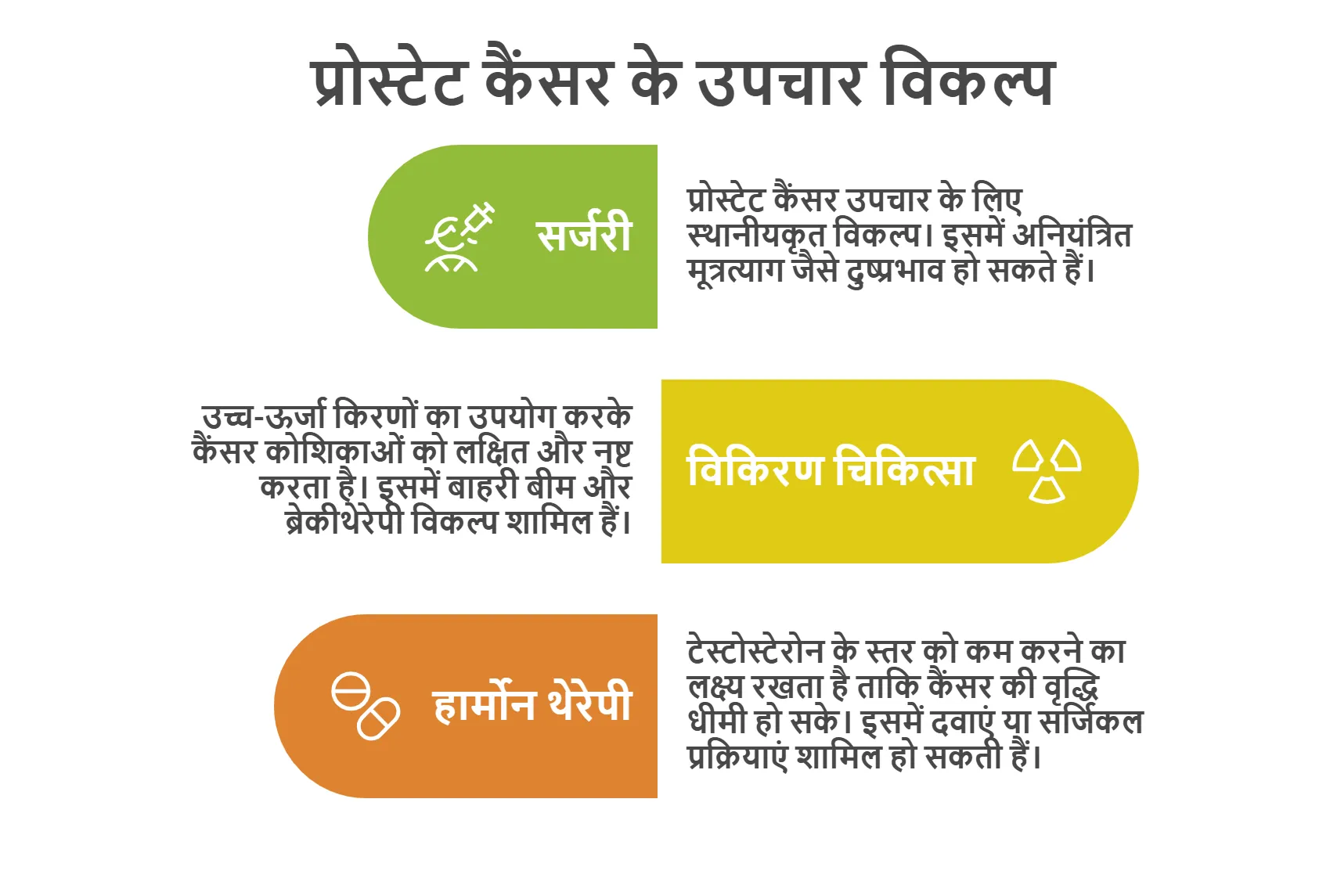प्रोस्टेट कैंसर के उपचार विकल्प