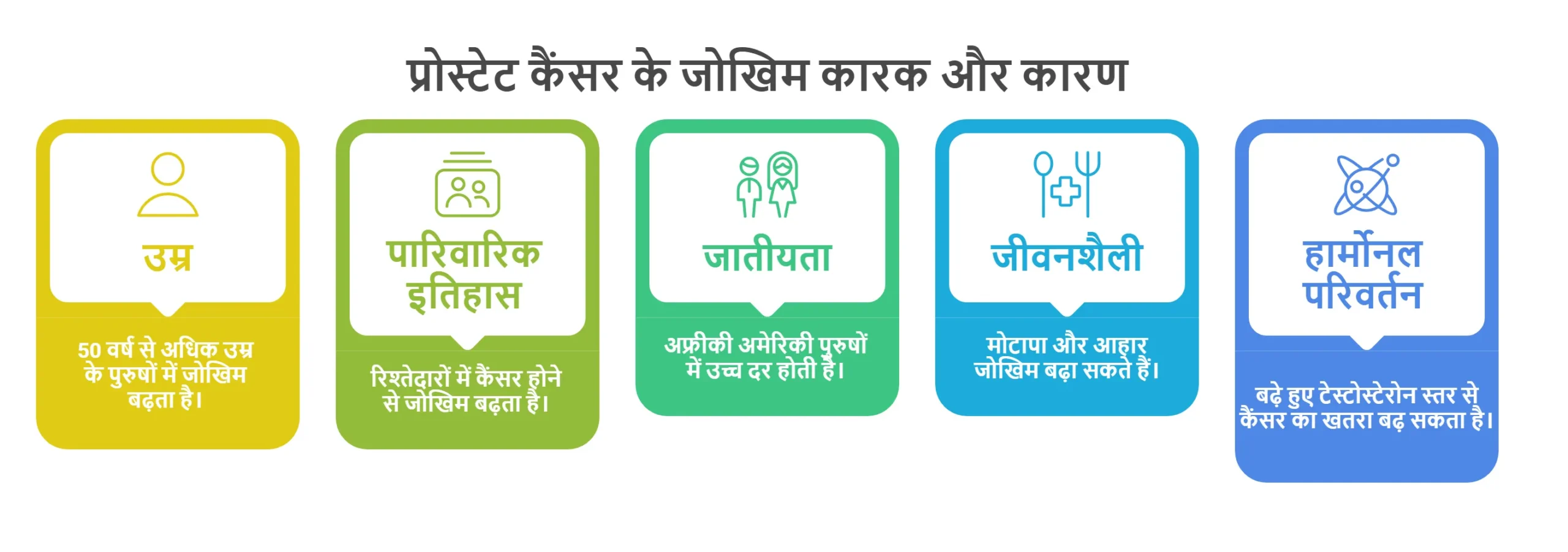 प्रोस्टेट कैंसर के जोखिम कारक और कारण