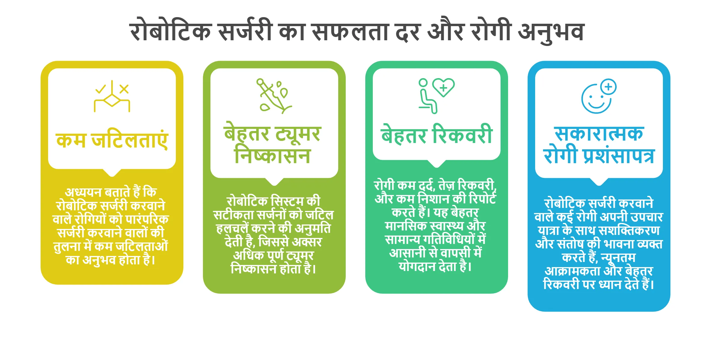 रोबोटिक सर्जरी का सफलता दर और रोगी अनुभव