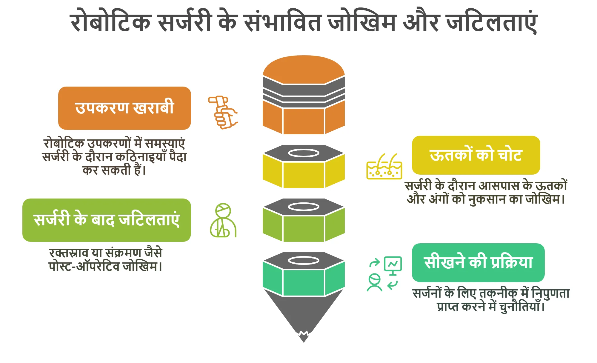 रोबोटिक सर्जरी के संभावित जोखिम और जटिलताएं
