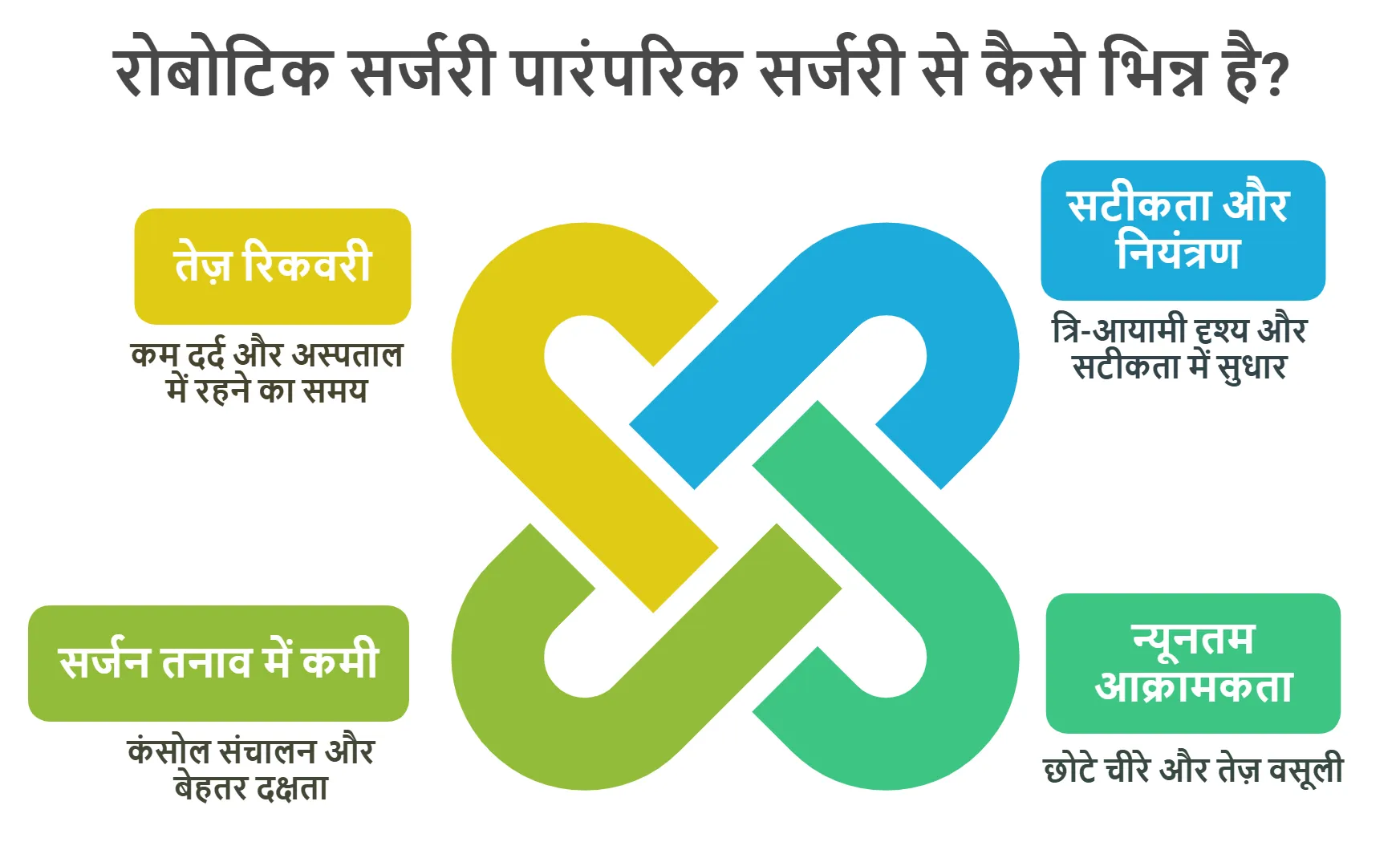 रोबोटिक सर्जरी पारंपरिक सर्जरी से कैसे भिन्न है
