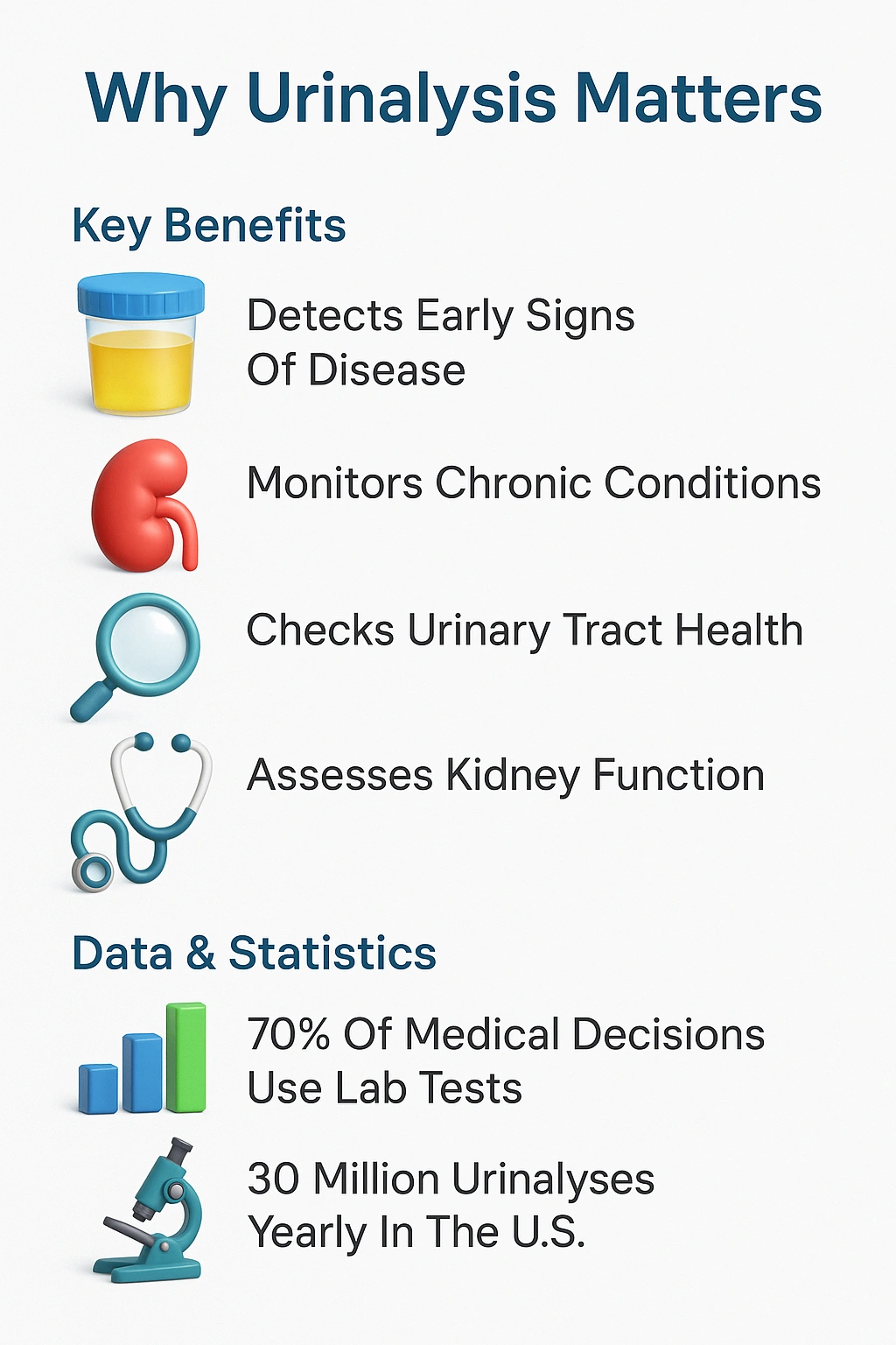Why Urinalysis Matters