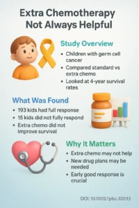 Outcome of Children With Intermediate-Risk Extracranial Malignant Germ Cell Tumors by Response Status at the End of Induction Chemotherapy DOI- 10.1002pbc.32033