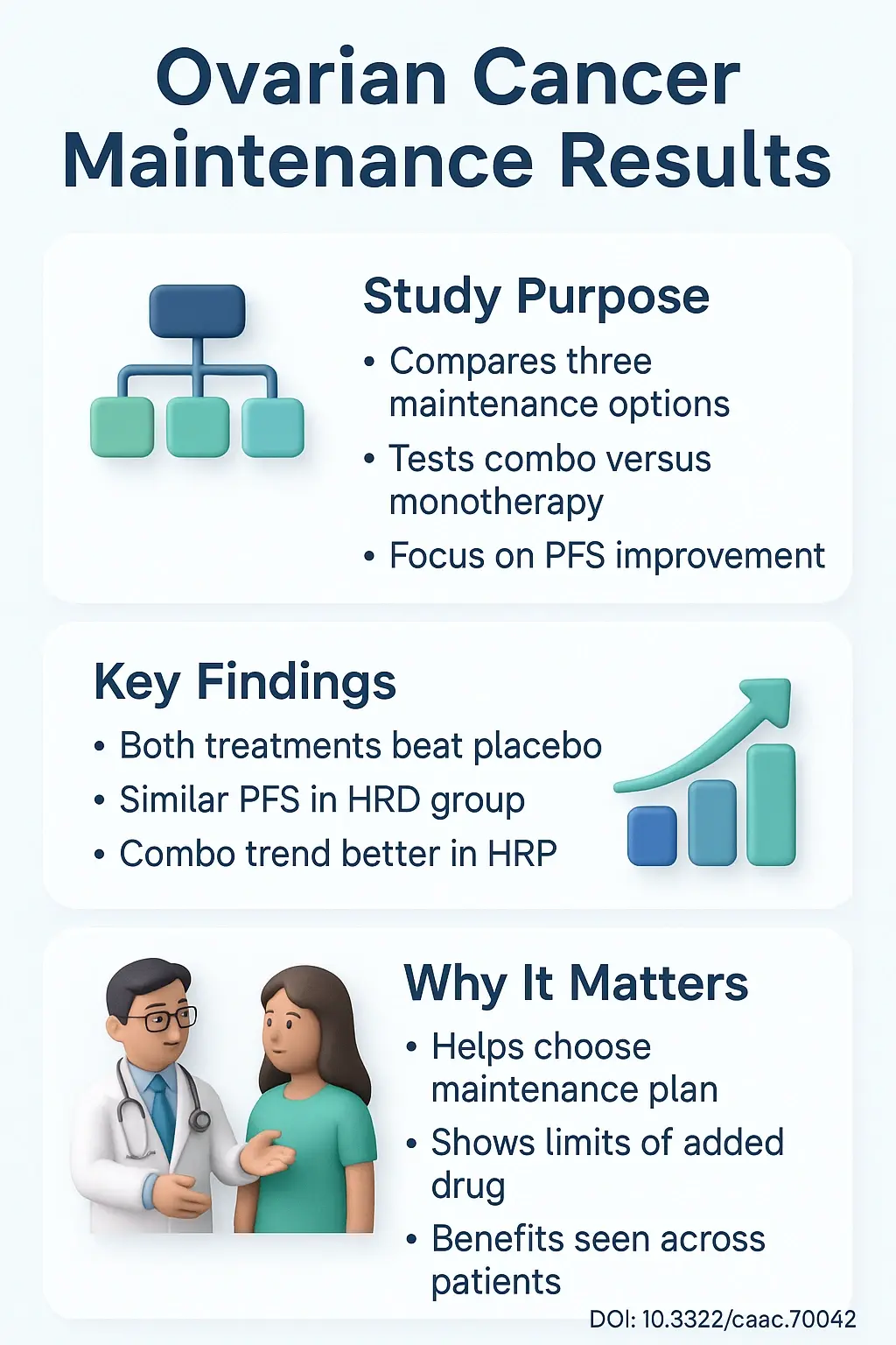 Two Drug Combo Slows Ovarian Cancer Return—But Only for Some