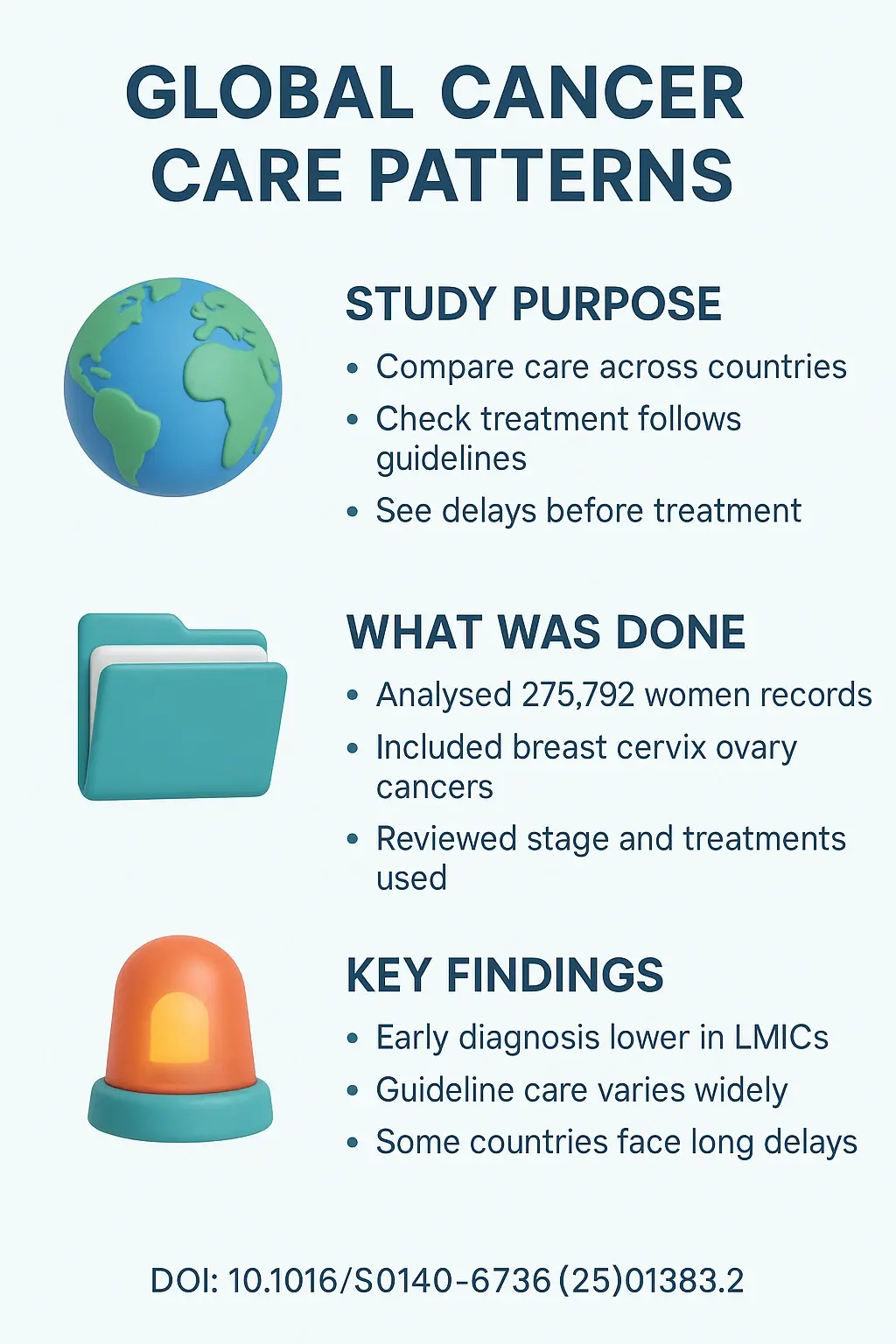 Global differences in care and delays in treatment for women’s cancers — What it means for you