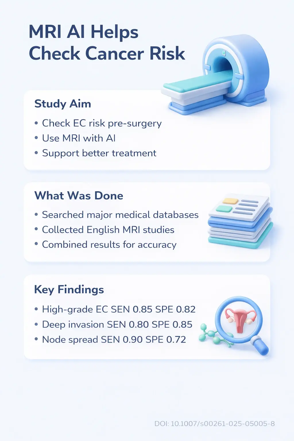 AI and MRI Together May Help Doctors Better Predict Uterine Cancer Risk Before Surgery