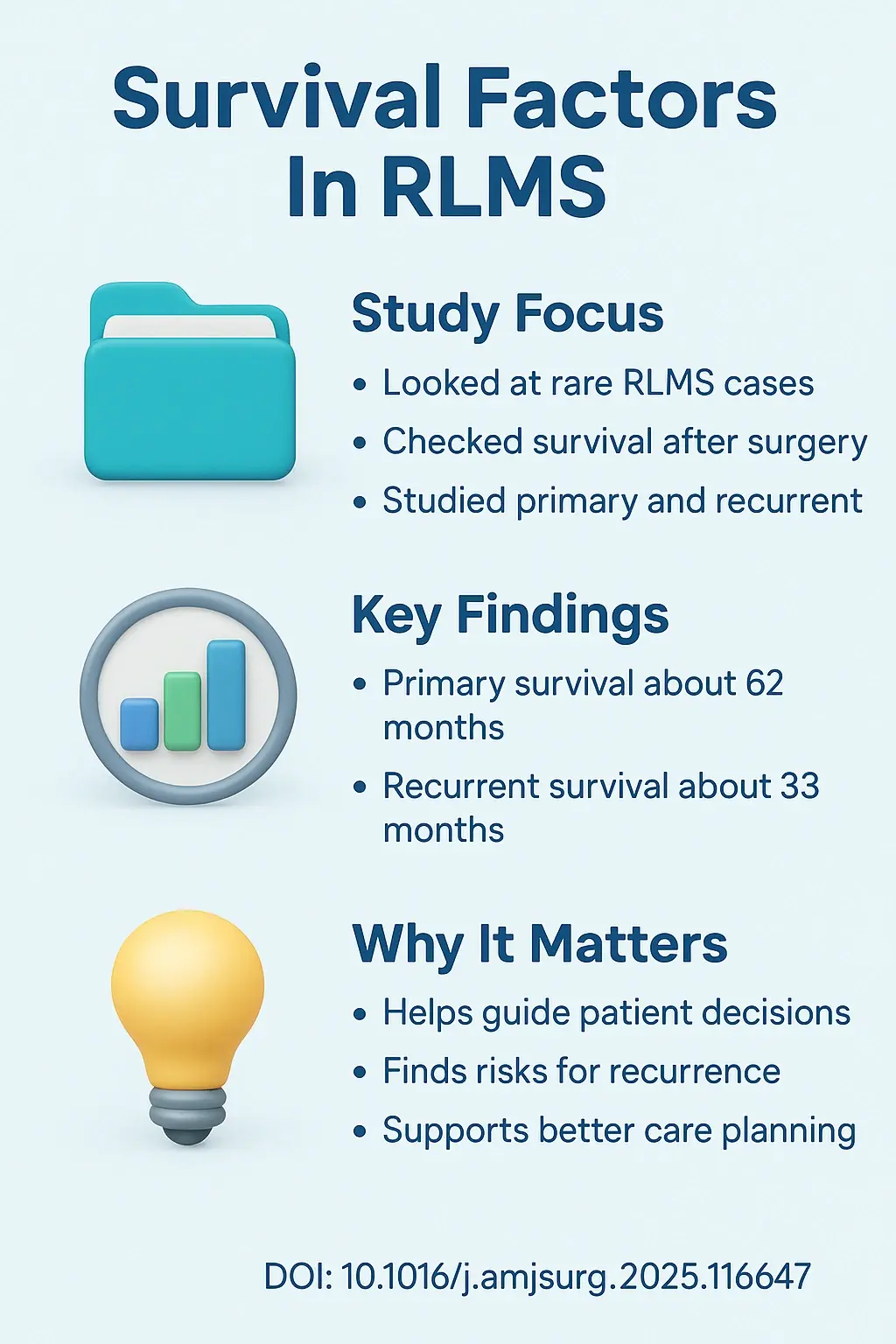 The prognosis factors landscape of surgical management of retroperitoneal leiomyosarcoma A retrospective multicenter study.DOI 10.1016j.amjsurg.2025.116647