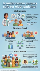Survival and morbidity in elderly patients treated with cytoreductive surgery and HIPEC for colorectal peritoneal metastases a population-based .DOI 10.108002656736.2026.26