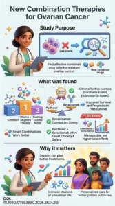 Molecular targeted therapy in combination with chemotherapy for the treatment of platinum-resistantrefractory meta-analysis.DOI 10.108007853890.2026.262421
