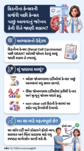 કિડનીના કેન્સરની સર્જરી પછી કેન્સર પાછું આવવાનું જોખમ કેવી રીતે જાણી શકાય-સ્ત્રોત 10.1093oncolooyag041