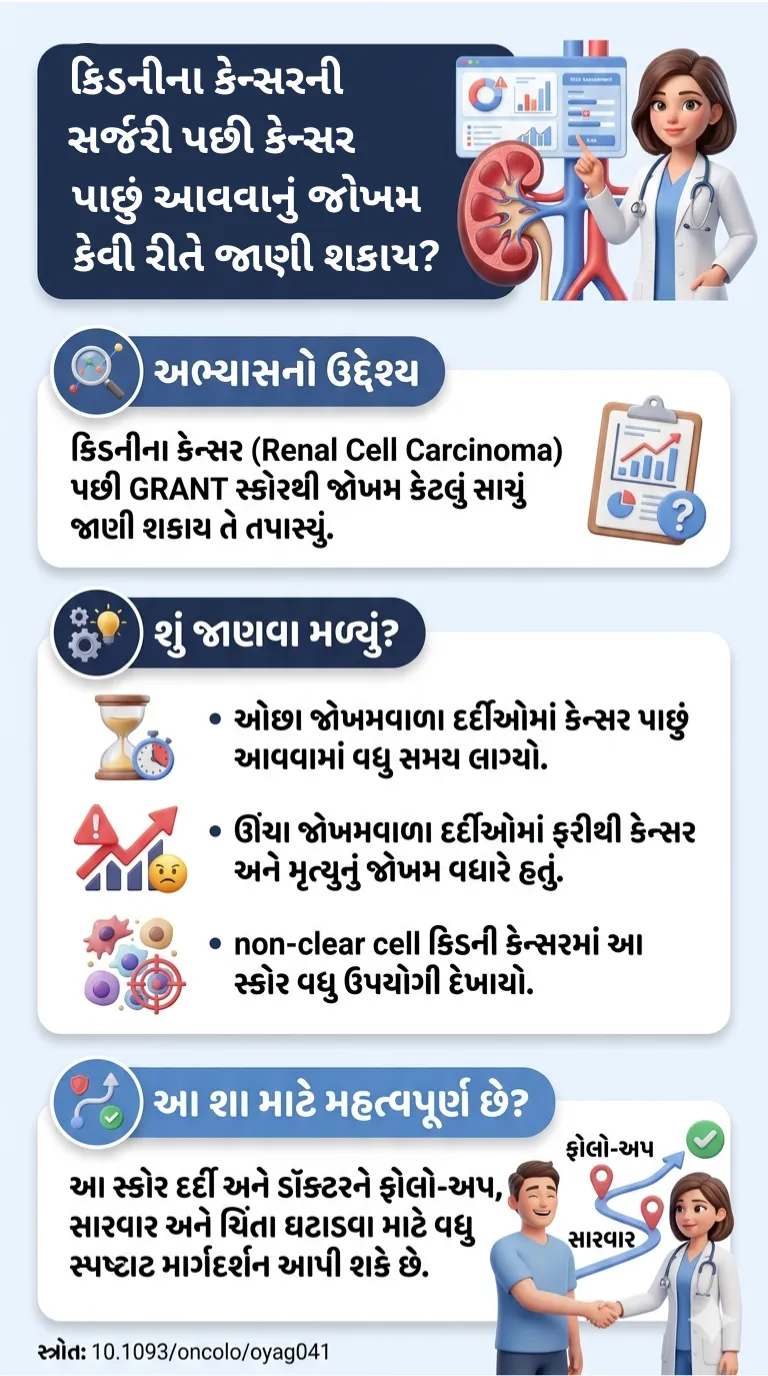 કિડનીના કેન્સરની સર્જરી પછી કેન્સર પાછું આવવાનું જોખમ કેવી રીતે જાણી શકાય-સ્ત્રોત 10.1093oncolooyag041