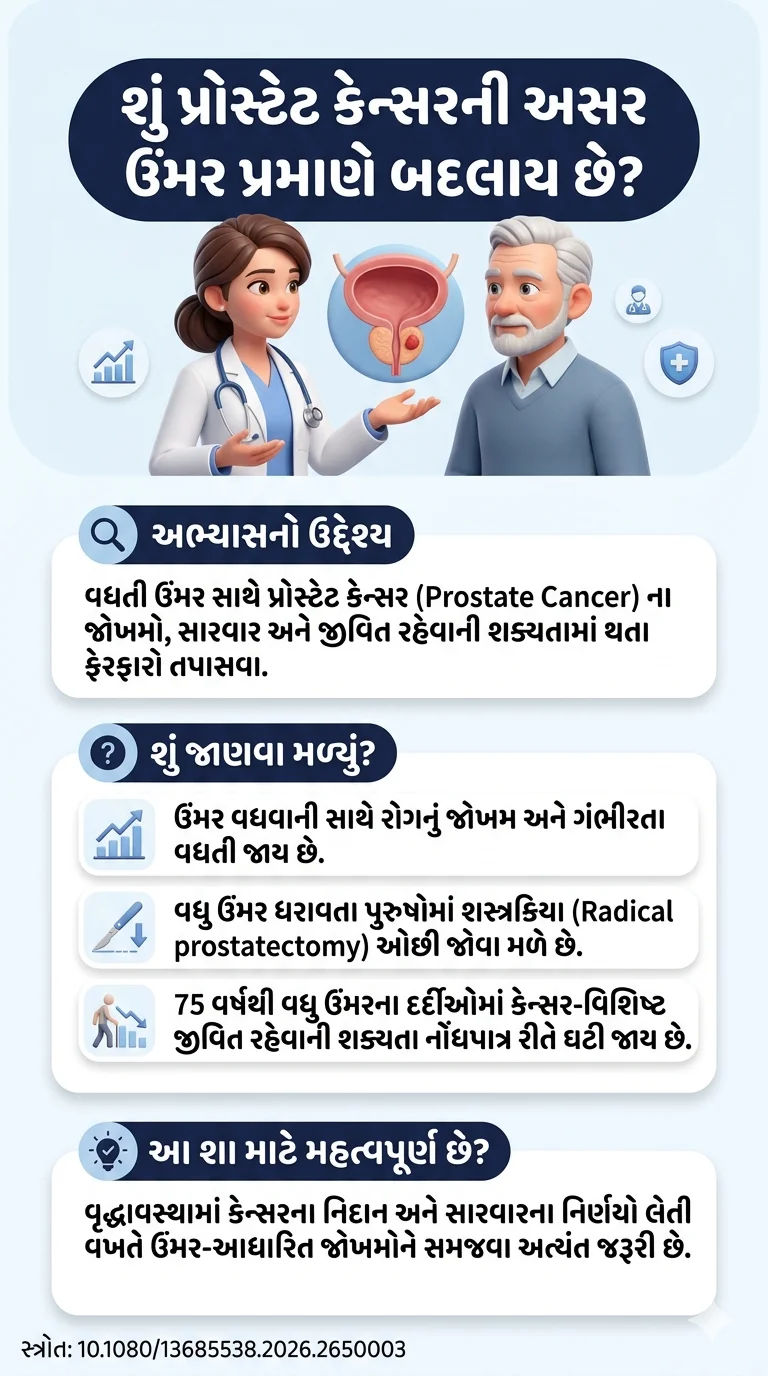 પ્રોસ્ટેટ કેન્સર અને વધતી જતી ઉંમર તમારે શું જાણવું જોઈએ-સ્ત્રોત 10.108013685538.2026.2650003