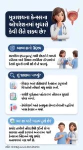 મૂત્રાશયના કેન્સરના ઓપરેશનમાં સુધારો કેવી રીતે શક્ય છે-સ્ત્રોત 10.1016j.eururo.2025.09.4174