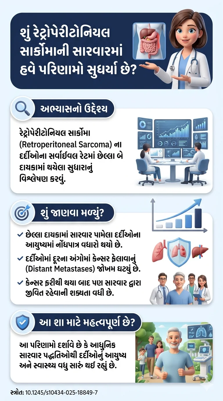 રેટ્રોપેરીટોનિયલ સાર્કોમાની સારવારમાં કેમ સુધારો જોવા મળ્યો છે -સ્ત્રોત 10.1245s10434-025-18849-7
