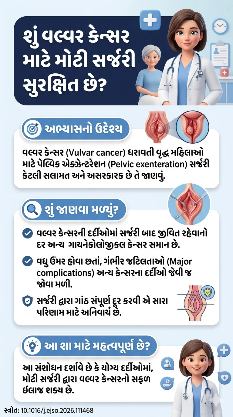 વલ્વર કેન્સર માટે પેલ્વિક એક્ઝેન્ટરેશન સર્જરી કેટલી સુરક્ષિત અને અસરકારક છે-સ્ત્રોત 10.1016j.ejso.2026