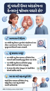 શું વધતી ઉંમર અંડકોષના કેન્સર (Testis Cancer) માં જોખમ વધારે છે-સ્ત્રોત 10.1016j.urolonc.2026.110991
