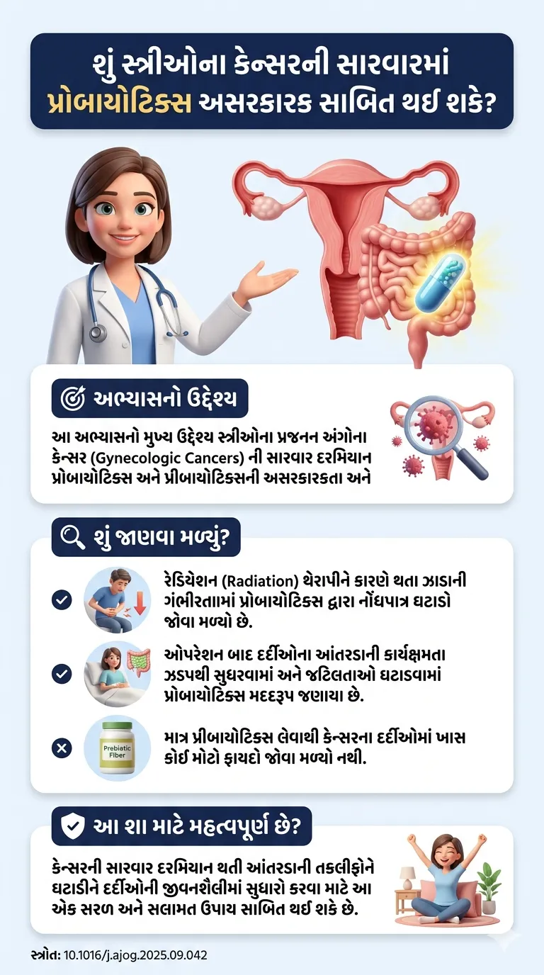 સ્ત્રીઓના કેન્સરની સારવાર દરમિયાન પ્રોબાયોટિક્સના ફાયદા-Assessment of use in review.-સ્ત્રોત 10.1016j.ajog.2025.09.042